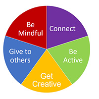 digital 5 a day for web