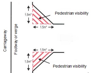 Pedestrian visibility
