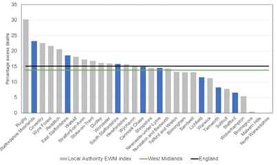 Excess Winter Deaths