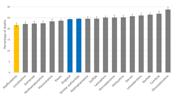 Deaths occurring at home