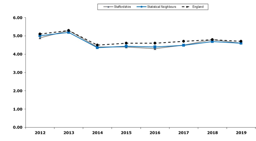 Public Absence Levels and Exclusions1