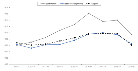 Public Absence Levels and Exclusions3