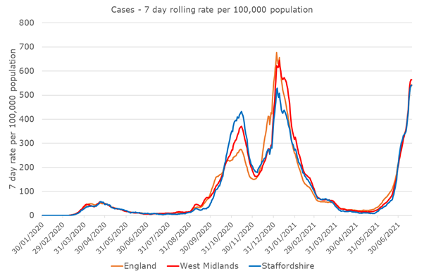 Direct Impact of COVID-19-1