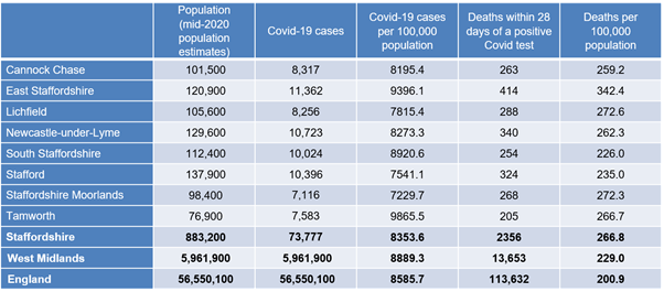 Direct Impact of COVID-19-2