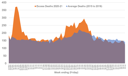 Direct Impact of COVID-19-3