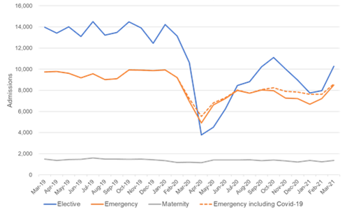 Indirect Impact of COVID-19-1