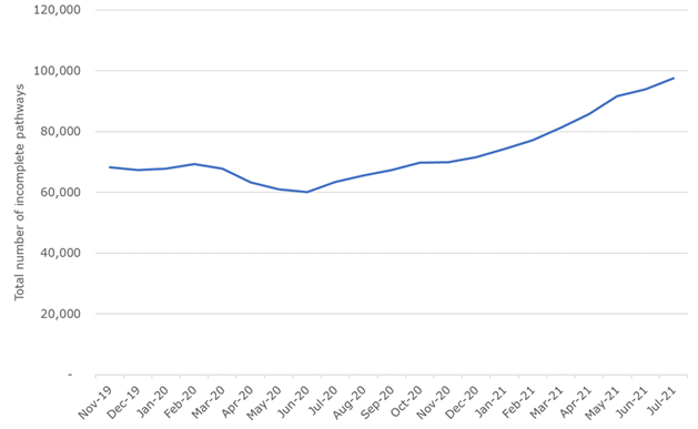 Indirect Impact of COVID-19-2