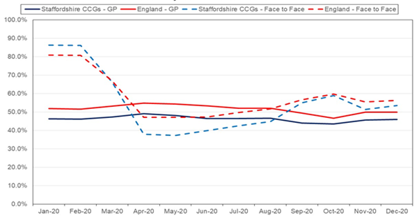 Indirect Impact of COVID-19-3