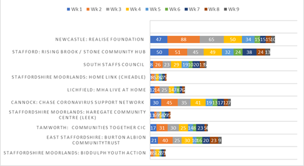 Indirect Impact of COVID-19-4