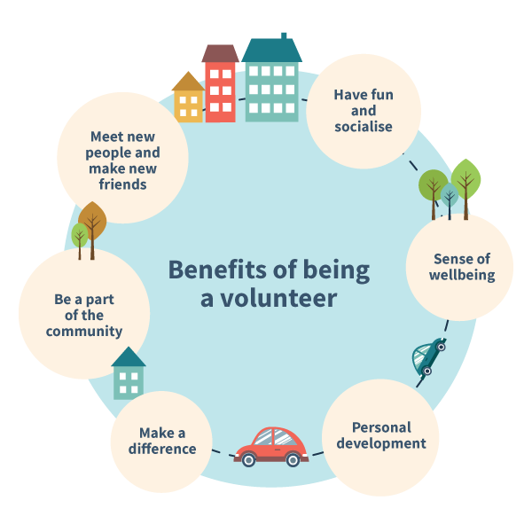 Benefits-of-volunteering-infographic