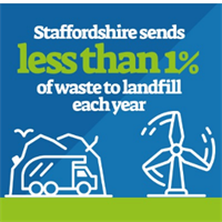 Staffordshire sends less than 1% of waste to landfill each year